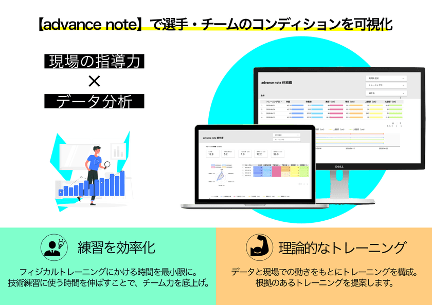 学校現場にプロのコンディショニングを！
国家資格を保有したトレーナーが提供する
コンディショニングシステム「advance note」をリリース