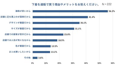 グラフ画像4