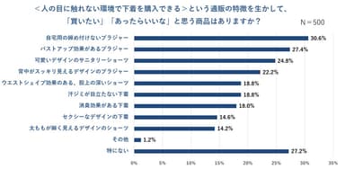 グラフ画像5