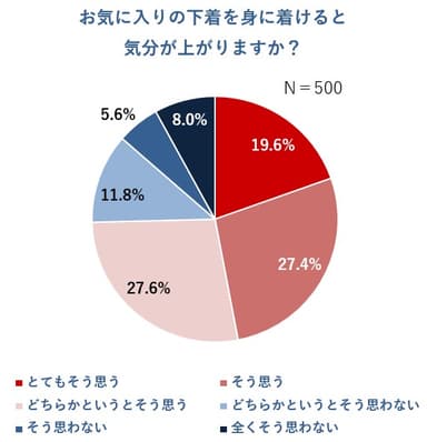 グラフ画像7