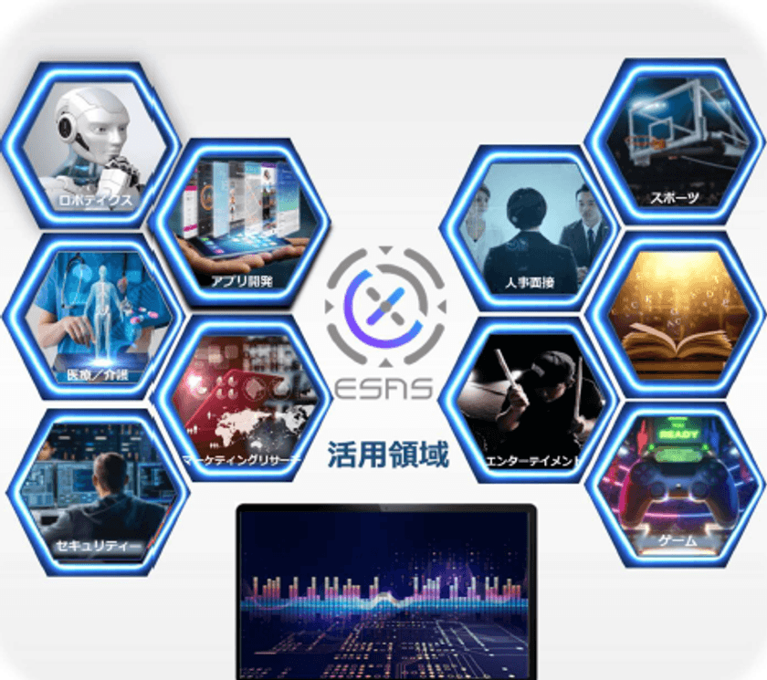 CENTRICグループの音声感情解析専門会社
ESジャパン株式会社が、
音声のみから人の感情を可視化する感情解析ソリューション
“ESAS”販売開始