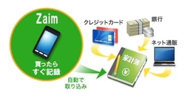 連携イメージ