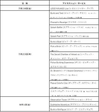 再開するアトラクション・サービス