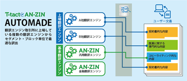 図3) AUTOMADE イメージ図