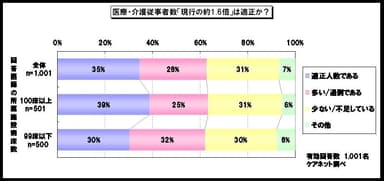 調査結果