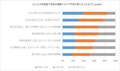 グラフ3