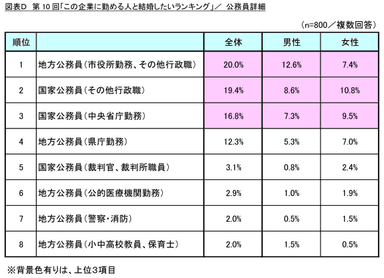 図表D_公務員詳細