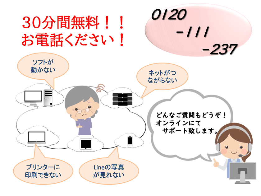 パソコントラブルを電話1本でフルオンラインサポート！
オンライン提供サービス「I-Sophia」を提供開始