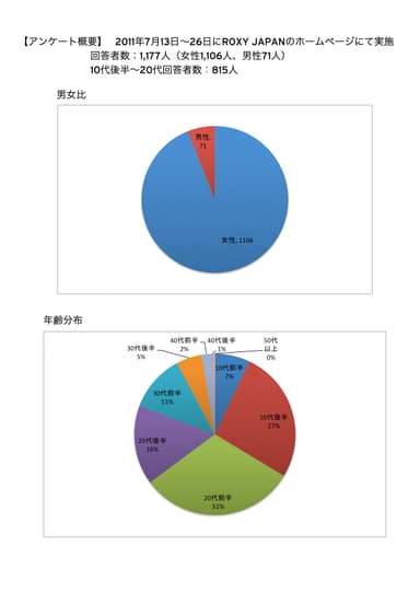 ROXY 調査資料1