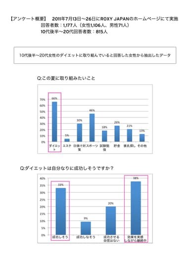ROXY 調査資料2
