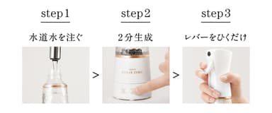 除菌消臭ミストの作り方・使い方