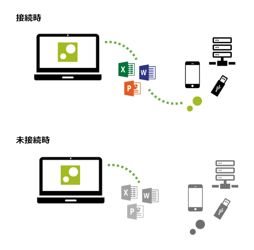 テレワークのPC利用を安全・快適に実現する
「ZENMU for PC」新バージョン5.1.1を8月3日より提供開始