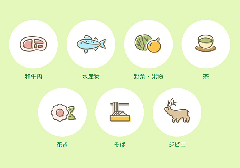 新型コロナで苦戦する全国47都道府県の
生産者・団体等の皆様を支援する
「インターネット販売推進事業」が始まりました！　
～指定販売ECサイトにて国産農林水産物を
送料無料で販売いたします～