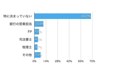 アンケート