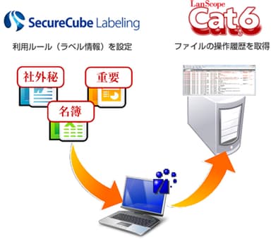 連携イメージ