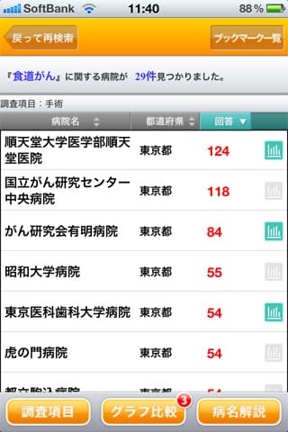 検索結果ページ