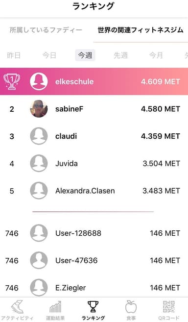 世界ランキングを表示