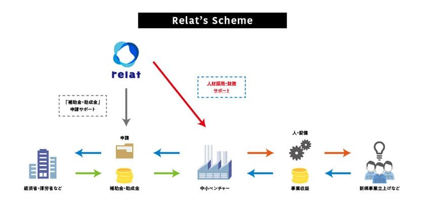 補助金・助成金の活用で実質無料！
人材紹介サービス「タダ雇」を開始