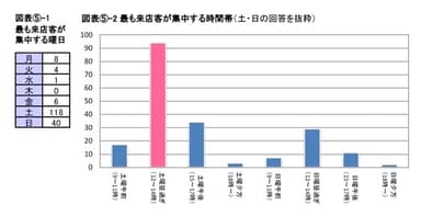 図表5