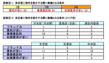 図表6