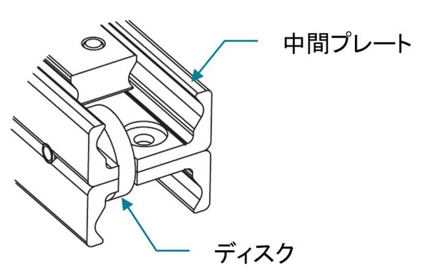 レール長さに対して最大100％のストロークが可能　
ディスク付きスライドレール「DE..Dシリーズ」発売