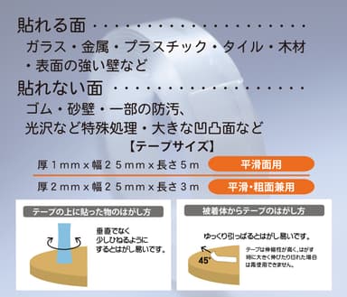 貼れる、貼れない場所