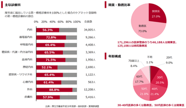 比率等