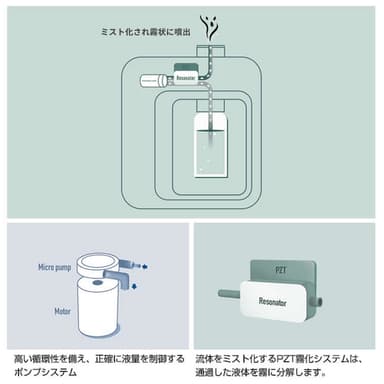 イメージ図