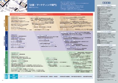 「企画・マーケティング部門」
