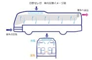 日野社内換気イメージ