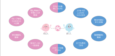 らくもつながり