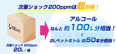 次亜ショック200ppmは超お得！