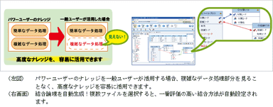 高度な処理を誰でも簡単に！