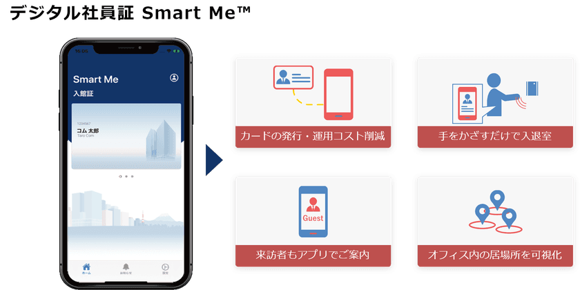 手をかざすだけのタッチレスな入退室などを可能にする
デジタル社員証「Smart Me(TM)」の提供を開始
