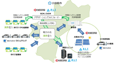 地域マイクログリッド構築事業イメージ