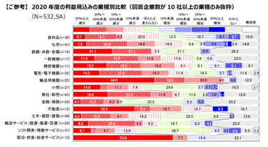 図1-1業種