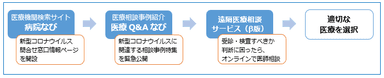 新型コロナウイルス感染症に対する当社の取組み
