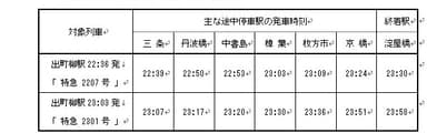 時刻表２