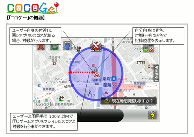 「ココゲー」の概要