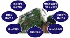 空き家にしたままのリスク