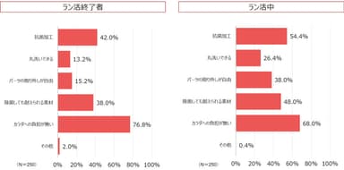 Q3グラフ
