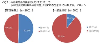Q3グラフ