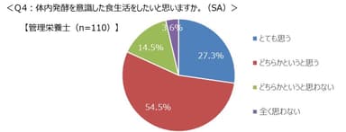 Q4グラフ
