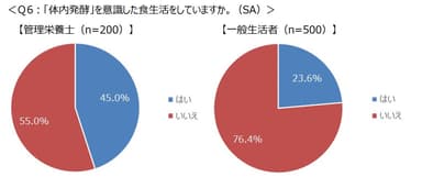 Q6グラフ