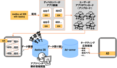 medibaとの提携図