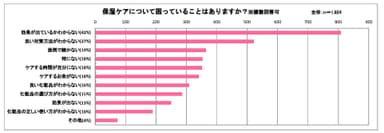 乾燥に関するデータ5