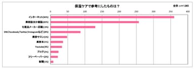 乾燥に関するデータ6