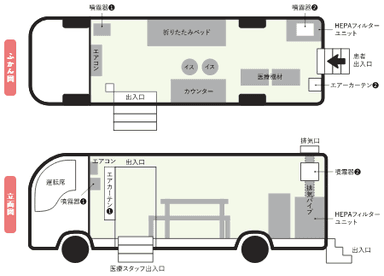 発熱外来診察室として利用の時