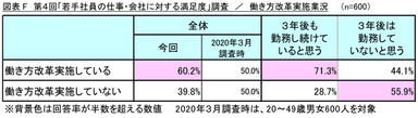図表F_働き方改革実施業況