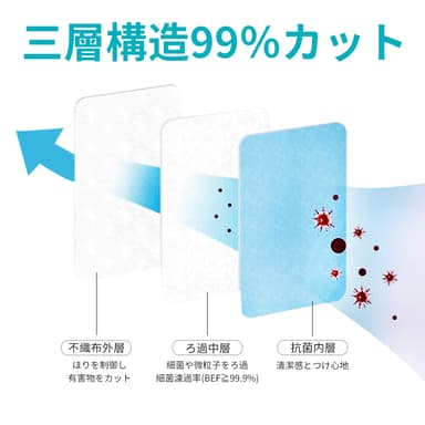 説明3